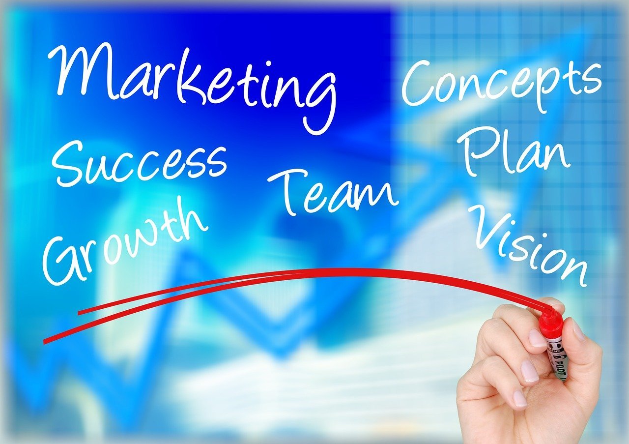 ROI marketing services